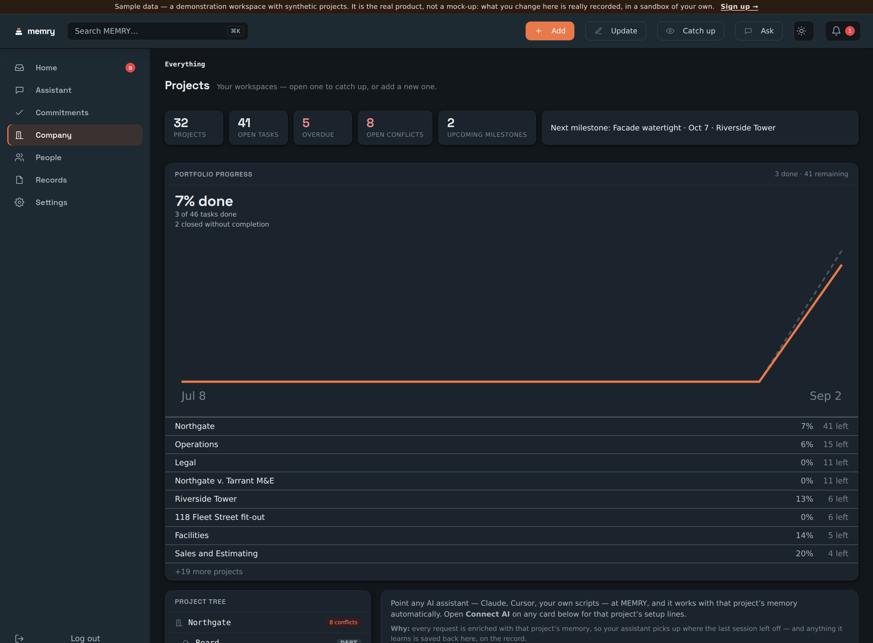 Memry's company screen in the demo workspace: every live project on one list, under counters reading thirty-one projects, thirty-eight open tasks, nine overdue and eight disagreements still to settle, over a chart of how far the whole portfolio has run.